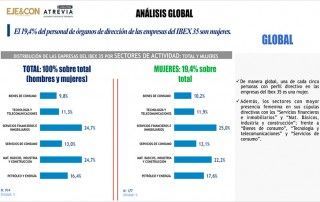 Estudio Ibex 35 EJE&CON ATREVIA