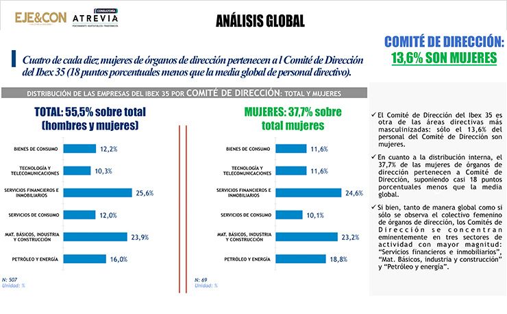 Estudio Ibex 35 EJE&CON ATREVIA