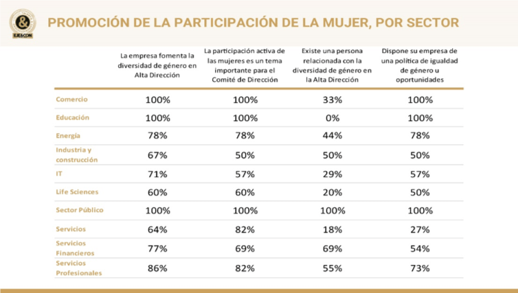 Presentación del Informe Buenas Prácticas para la gestión del talento y la mejora de la competitividad en la empresa