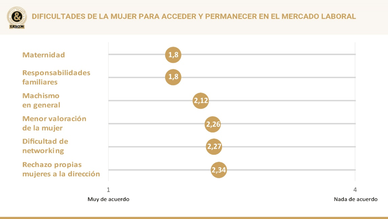 Presentación del Informe Buenas Prácticas para la gestión del talento y la mejora de la competitividad en la empresa
