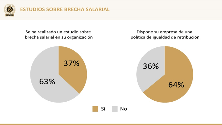 Presentación del Informe Buenas Prácticas para la gestión del talento y la mejora de la competitividad en la empresa